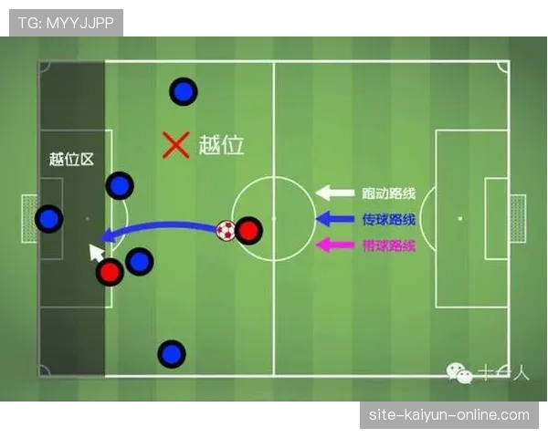 球门球情况下越位规则到底如何判定？规则全解析！