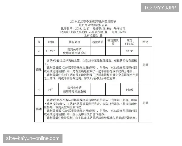 裁判报告核心内容与时限：判罚事实、证据与上报流程