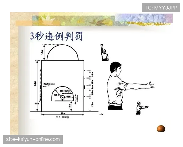 篮球规则详解：三秒区具体作用与尺寸标准