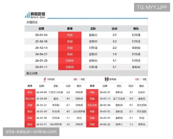 连胜藏不住了!利物浦体能告急,稳定性正在崩盘 连胜藏不住了!利物浦体能告急,稳定性正在崩盘