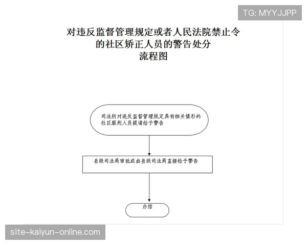 间接任意球二次触球规则详解及常见误区纠正